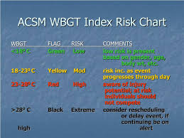 Ppt Environmental Concerns Powerpoint Presentation Free