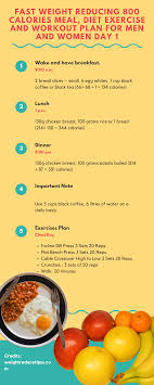 Pin On Diet Plan