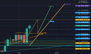 Our markets news section also includes four categories which are market analysis, price analysis, price index, and prediction. Wedyb6haxxld1m
