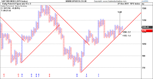 Point And Figure Charts How To Find Price Targets