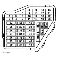 I checked and my fuse box and relay boxes that are supposed to be in he engine bay aren't there!!! I Need A Fuse Box Diagram Fuses Came Unplugged And I Need To Know