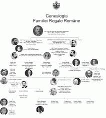 Paul ilẹ̀ gríìsì, paul of greece (yo); Prince Carol Mircea Acknowledged As Legal Heir Of The Royal Family In Romania Over 62 Of The Fortune Of The Romanian Royal Family Belongs To Prince Paul 15 02 2012 Bursa Ro
