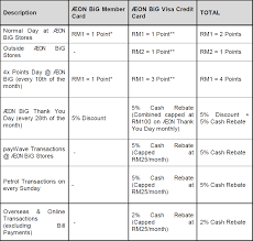 The real credit card to access to your world of privilege. Aeon Big Visa Credit Cards V1