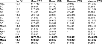 We did not find results for: Nightly Average Outdoor Air Temperature Total Heat Energy Lost Heat Download Table