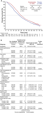 Stocks is the founder and chief executive officer of oncoresponse, inc., which was formed as a broad strategic alliance between theraclone sciences and md anderson cancer center. Five Year Survival Prediction And Safety Outcomes With Enzalutamide In Men With Chemotherapy Naive Metastatic Castration Resistant Prostate Cancer From The Prevail Trial European Urology