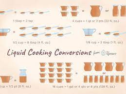 Converting Grams Of Butter To Us Tablespoons