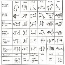Inventions of writing in the ancient middle east and. Birth Of A Civilization Ancient Iraq Third Edition