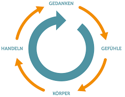 Lundbeck Depression Behandlung Und Umgang