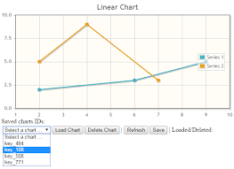 Programmatically Caching Primefaces Charts Via Omnifaces