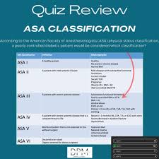 Image result for ASA Physical Status Classification System