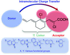 نتیجه جستجوی لغت [acceptor] در گوگل