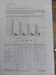 Muet 800/4/j question 1 july 6, 2014. Muet Writing Facebook