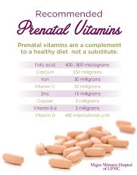Pin On Pregnancy Childbirth