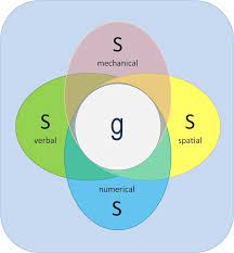 Intelligence Definition Theories Testing Simply Psychology