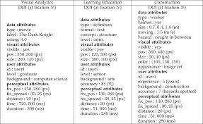 In cdma a user's symbol, which is of duration l channel symbols (also called chips), is multiplied by a spreading code of length l chips. A Data Model And Task Space For Data Of Interest Doi Eye Tracking Analyses