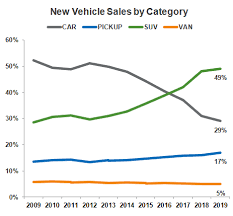 Whats Going On In The Used Cars And Trucks Vs Carmageddon