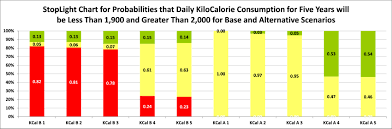 Farm Income Nutrition Simulator For Families Teaching