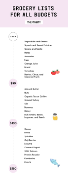 Thus, the most important items on a health grocery list include brown rice, turkey breasts, whole wheat bread, condiments that are less in sodium and sugar content, products that are low in fat and high in calcium like cereals, and seasonal fruits. Grocery Lists For Eating Healthy On A Budget Thethirty
