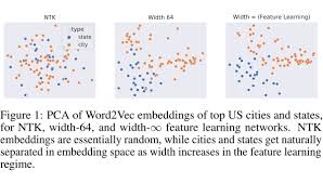 Real sweet and absolutely charming girls. Greg Yang On Twitter 1 Existing Theories Of Neural Networks Nn Like Ntk Don T Learn Features So Can T Explain Success Of Pretraining E G Bert Gpt3 We Derive The Feature Learning Width Limit