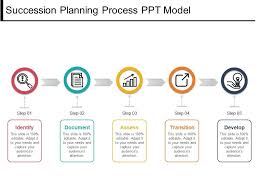 Succession Planning Process Ppt Model Powerpoint Templates Backgrounds Template Ppt Graphics Presentation Themes Templates