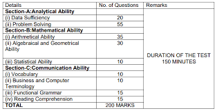 Business and computer terminology part 3: Ap Icet Syllabus 2021 Exam Pattern Pdf Download
