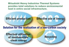 Maybe you would like to learn more about one of these? Air To Water Heat Pump Residential Use Mitsubishi Heavy Industries Thermal Systems Ltd