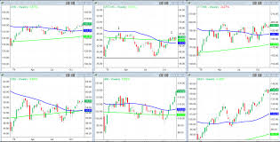 a stock market that offers bulls tasty treats investing com