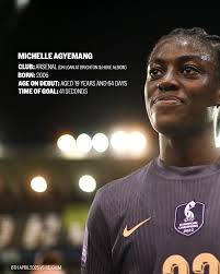 Born in 2006 ✓ Called into seniors from U19s ✓ Wearing the No.23 ✓ Score