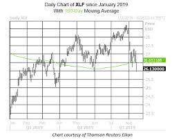 bank options pop as financial shares slump