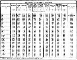 Check spelling or type a new query. How Does The Diameter Of A Drill Bit Affect The Speed Of Rotation Quora