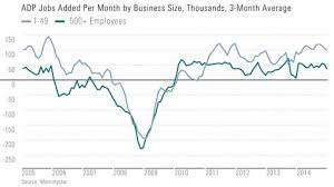 Us Small Business Growth Stocks Business Chart Morning