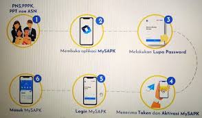 Aplikasi my sapk bkn seperti halnya fitur laman profile pns bkn. Cara Registrasi Akun My Sapk Bkn Pendidikan Kewarganegaraan Pendidikan Kewarganegaraan