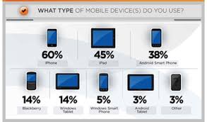 Device doctors is pei's largest public mobile dealer, drop in and see us for a new plan with public mobile. Doctors Love The Iphone And Ipad Even Though Many Electronic Records Systems Don T Cult Of Mac