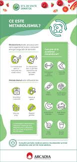 „cu acest spital arcadia, iașiul se poate mândri că în sfârșit are un spital cu toate specialitățile incluse, cu medici extraordinar de bine pregătiți și un personal medical profesionist. Ce Este Metabolismul Arcadia Spitale Si Centre Medicale Arcadia Sis Map