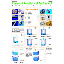 Chart No 120 Chemical Reactivity Of An Elements
