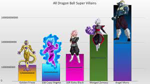 We did not find results for: All Villains Power Levels Dragon Ball Super Updated Youtube