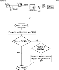 figure 3 from load frequency control of an isolated small