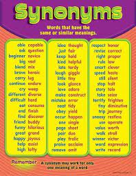Trend Enterprises Synonyms Learning Chart Homophones Words English Language Teaching Learn English