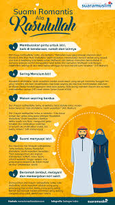 Tanggal 12 rabiulawal merupakan satu tarikh keramat dalam sejarah umat islam di seluruh dunia. Prophet Muhammad Saw