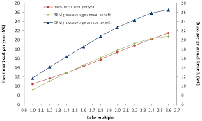 First program finds the average of specified array elements. Energies Free Full Text Optimization Of 100 Mwe Parabolic Trough Solar Thermal Power Plants Under Regulated And Deregulated Electricity Market Conditions Html