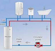 What is a Circulating Pump?