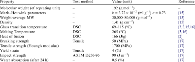 physical and chemical properties of pet download table