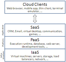 Configuraã§ã£o e gerenciamento de seu backup. Cloud Computing Wikipedia