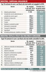 Poți vedea și anunțurile pentru locuri de muncă pentru muncitor necalificat! Harta Care AratÄ Romania RealÄ In Bucuresti Unu Din Doi Locuitori Are Un Loc De MuncÄ In Giurgiu Doar Unu Din 8 Locuitori Este Angajat