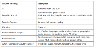 1 music learning module 1: Eureka Math Grade 7 Module 5 Lesson 20 Answer Key Ccss Math Answers