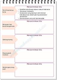 Check spelling or type a new query. Lengkap Kunci Jawaban Kelas 5 Tema 1 Subtema 3 Pembelajaran 3 Soal Dan Jawaban