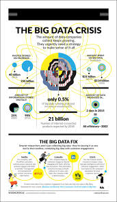 5 Infographics And Slideshares That Expose The Real Strengths And Limitations Of Big Data Big Data Data Analytics Data Science