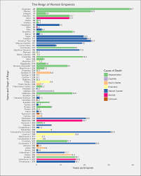 The Reign Of Roman Emperors Aesthetic Data