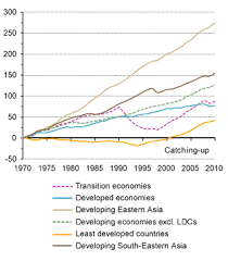 Another tool to better compare gdp is to use a per capita measurement. Gross Domestic Product
