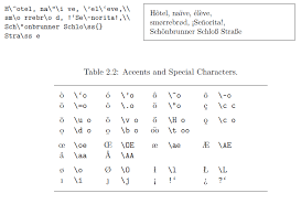 How To Type Special Accented Letters In Latex Tex Latex Stack Exchange